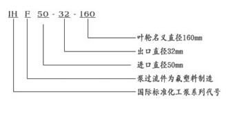 IHF系列氟塑料化工麻豆91在线免费