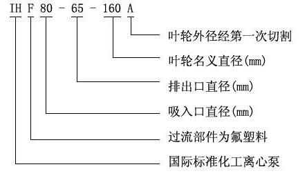 四氟泵